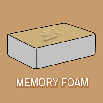 Memory foam mattress