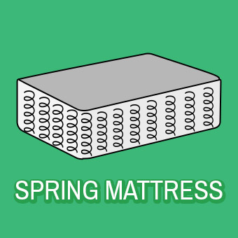 Spring mattress