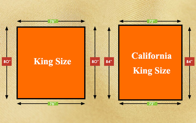 King mattress sizes