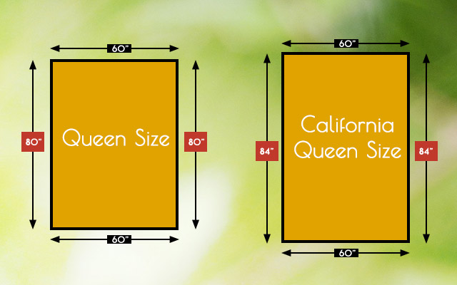 Queen mattress sizes