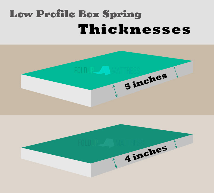 Thicknesses of low profile box springs