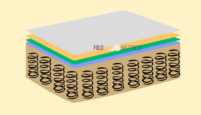 Hybrid mattress